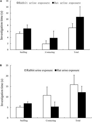 Corticotropin-Releasing Factor Receptors in the Locus Coeruleus Modulate the Enhancement of Active Coping Behaviors Induced by Chronic Predator Odor Inoculation in Mice